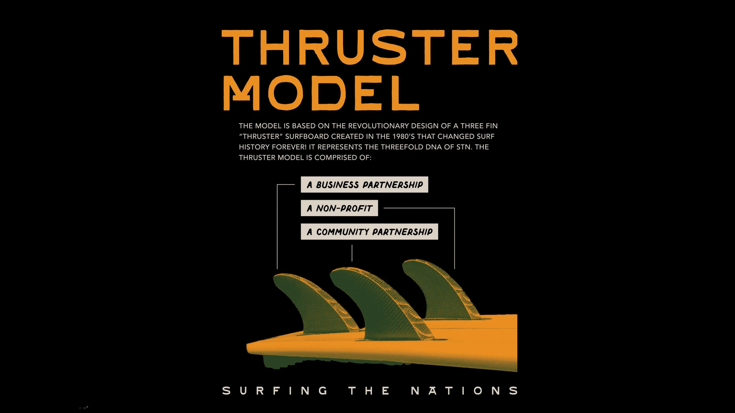 Visual from client project