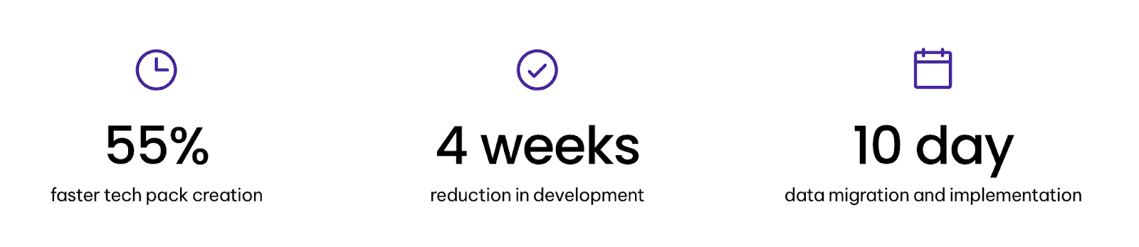 Onbrand PLM Supports