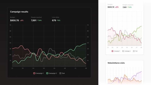 Figma Charts