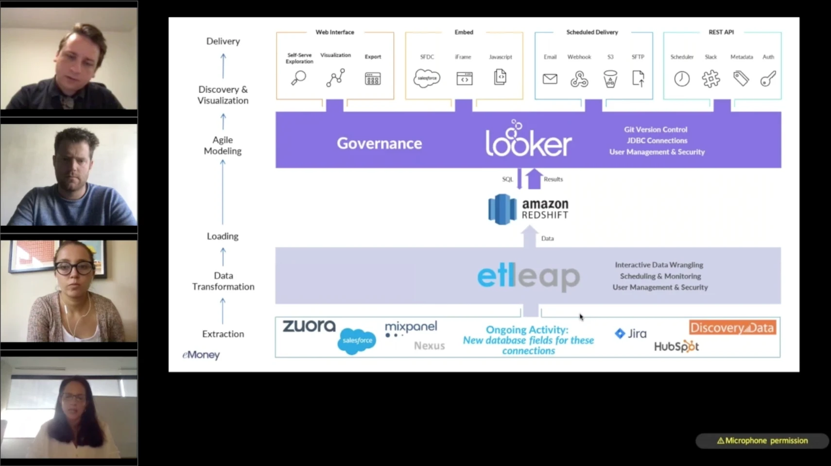 On-Demand Webinar: Etleap presents “Customer First Technology”