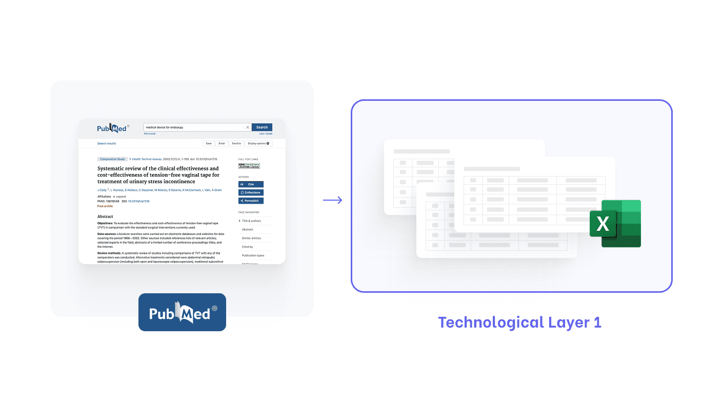 Technological Layer 1 showing analytical extraction from PubMed publications into structured tables (e.g. Excel) as the basis for further analysis.