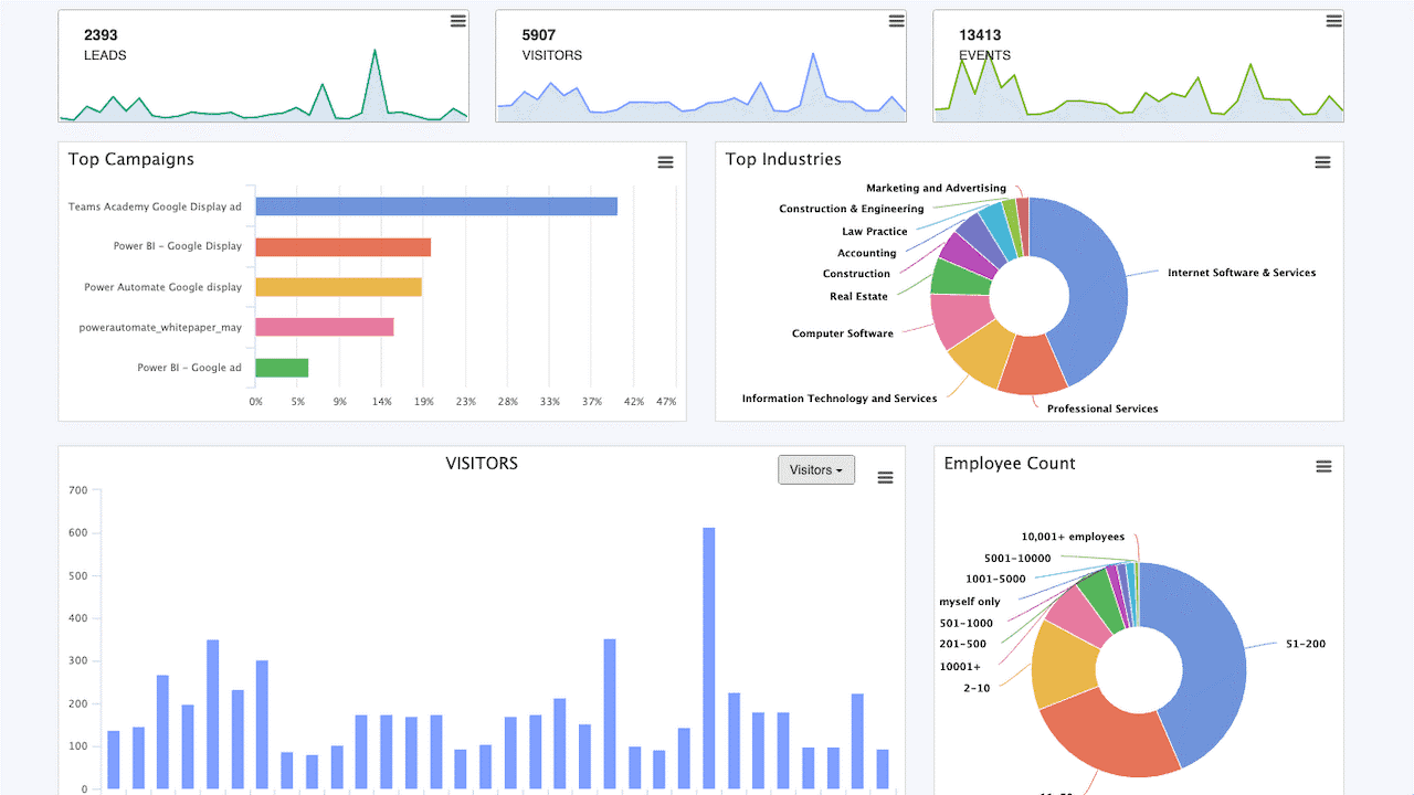 Leadboxer Tracking users online behavior