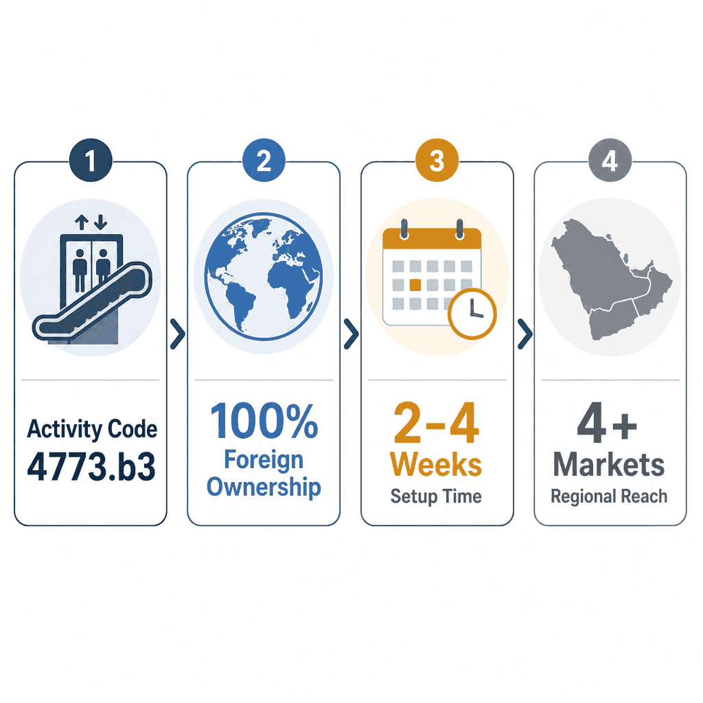 Infographic: Lifts, Escalators & Spare Parts Trading License in Dubai: Cost and Requirements
