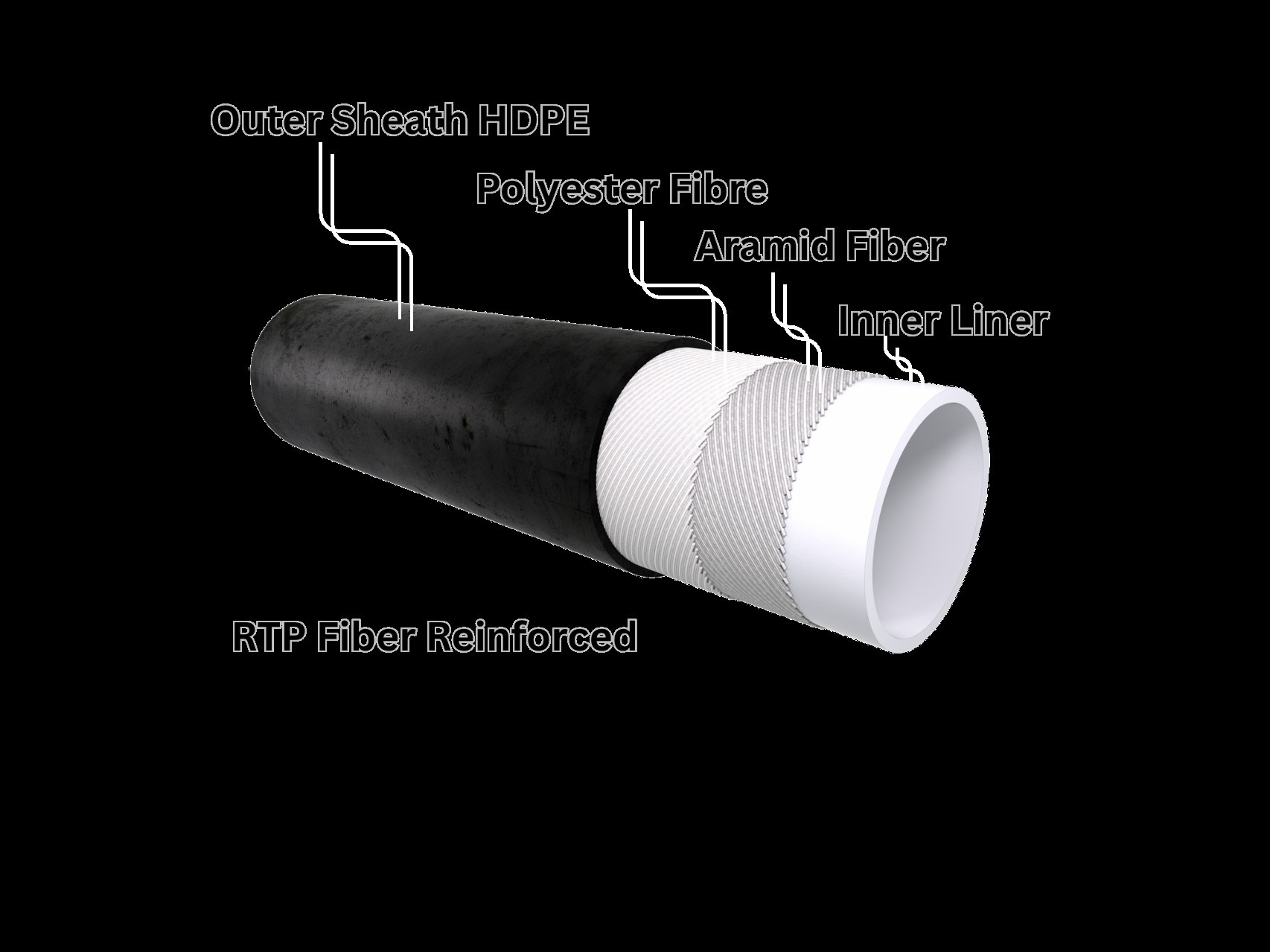 Offshore pipeline installation project management for flexible pipe system