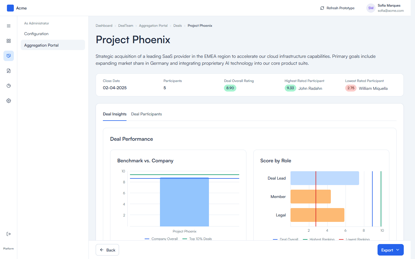 DealTeam deal detail for Project Phoenix with participant scores, status, company comparisons, and actions for individual reports.