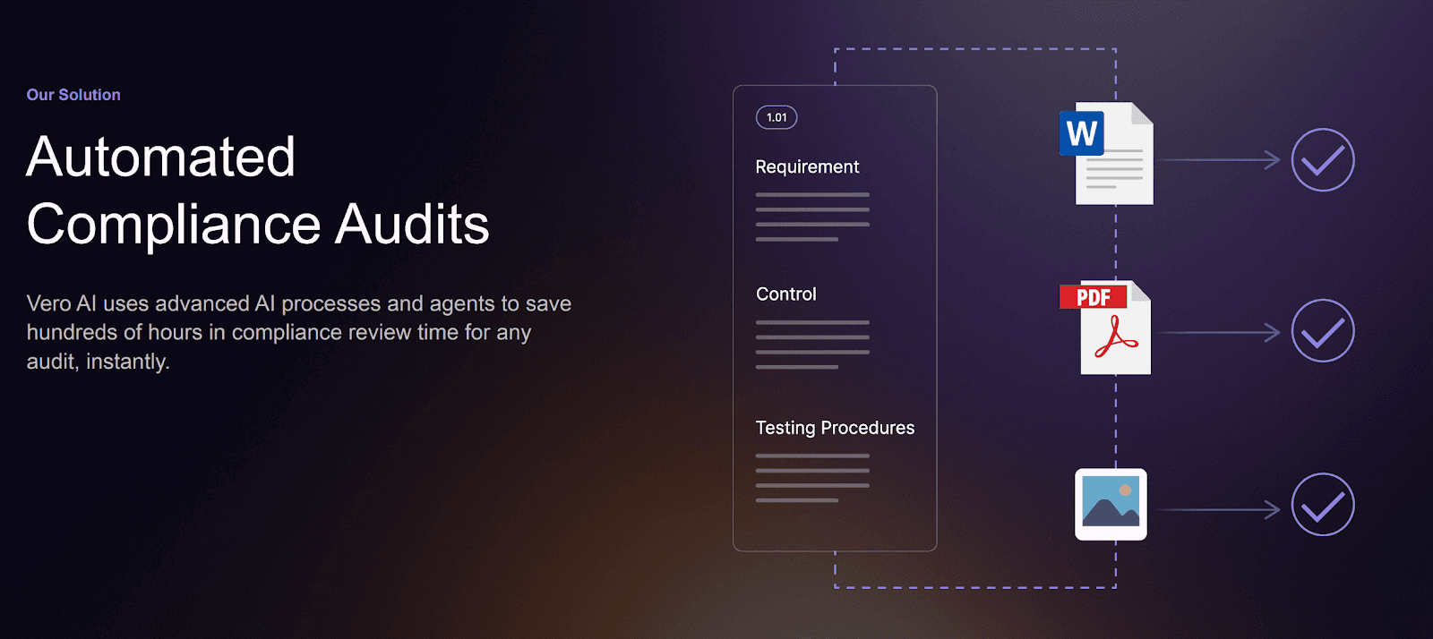 Vero AI compliance audits