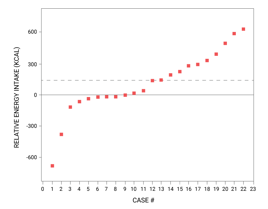 Individualized Fitness - One Size Does Not Fit All