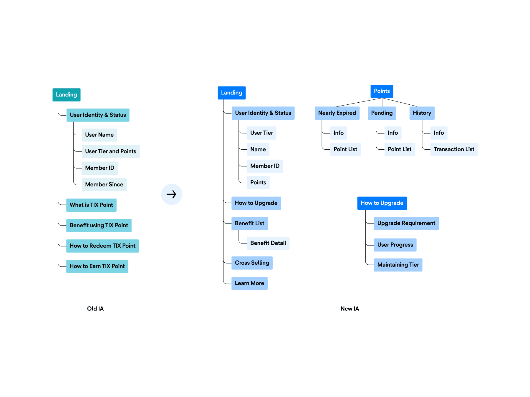 Gotrade's new first user experience