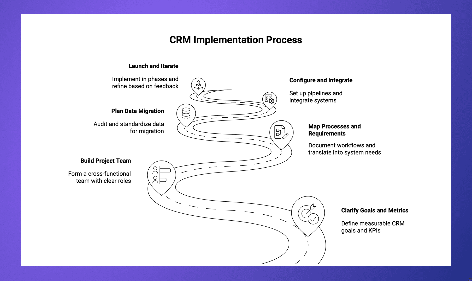 CRM Implementation Process