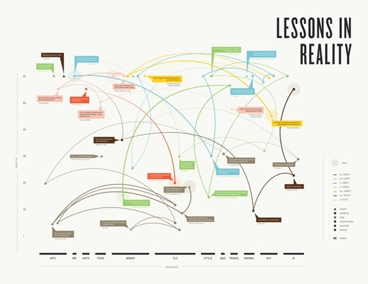 a graph with a lot of arrows and the title lessons in reality