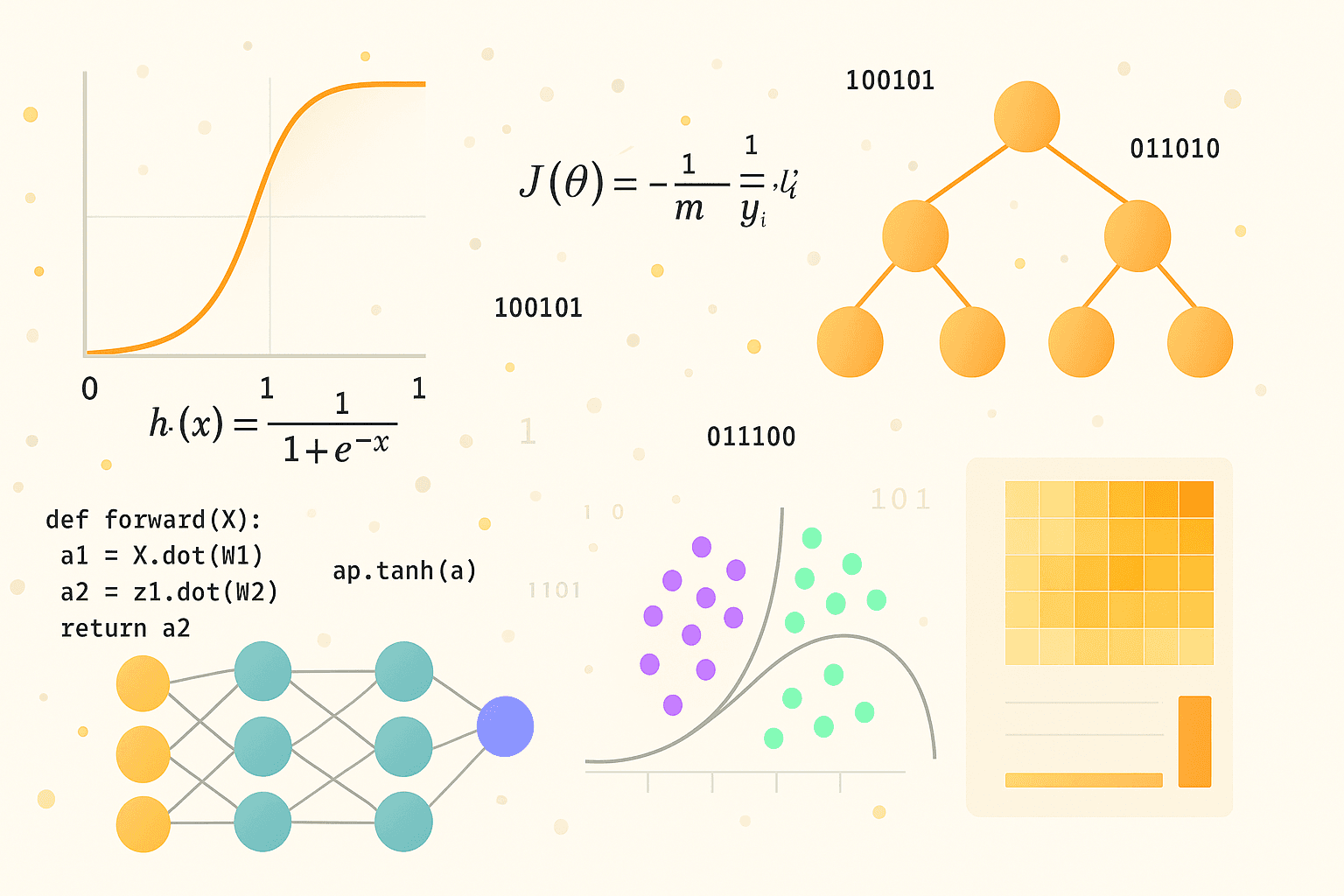 Representación de distintos gráficos y visualizaciones de algoritmos de clasificación en machine learning