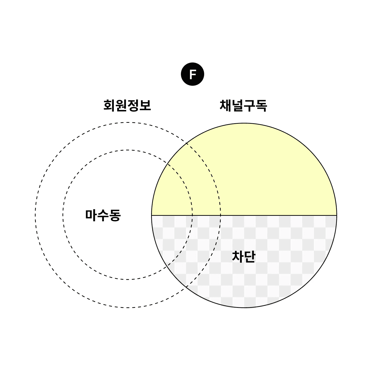 카카오 브랜드 메시지