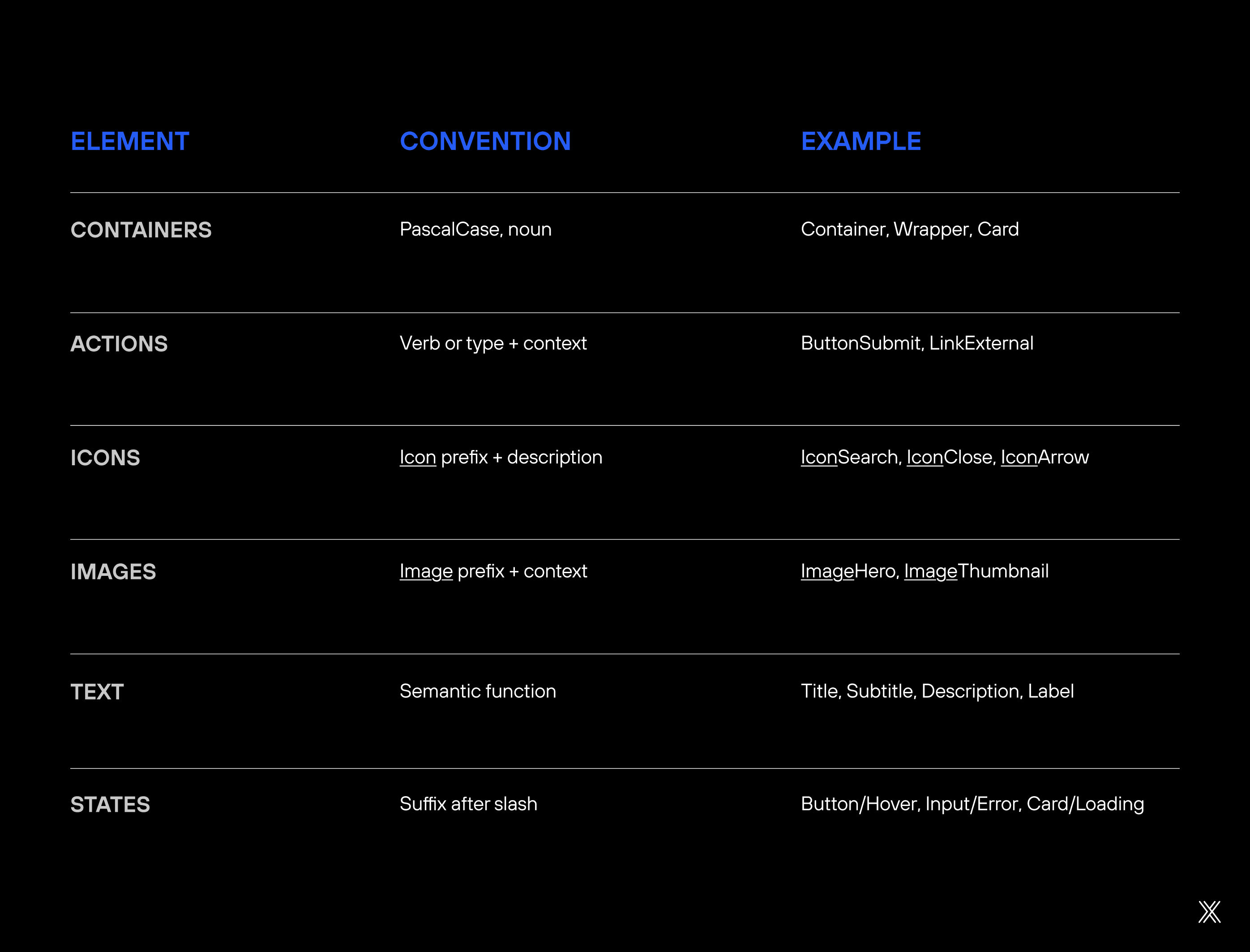 Image of conventions that facilitate Figma to Drupal interpretation.