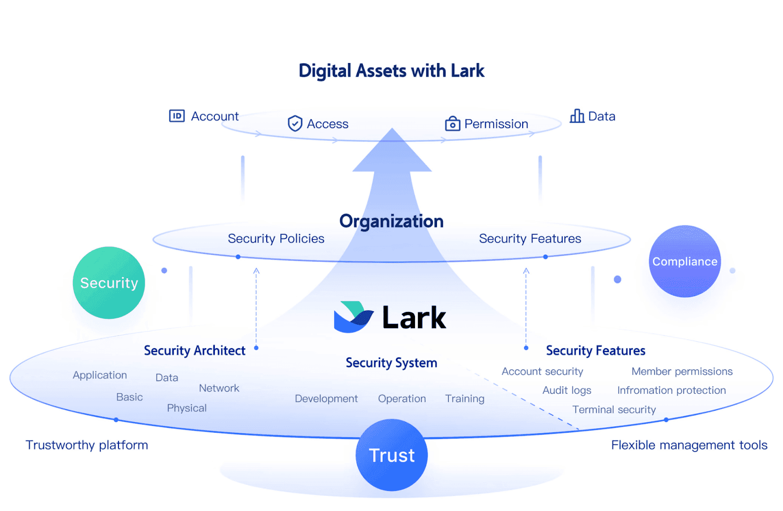 블록체인 개발 기업: 주요 업체 및 산업 동향 | Lark