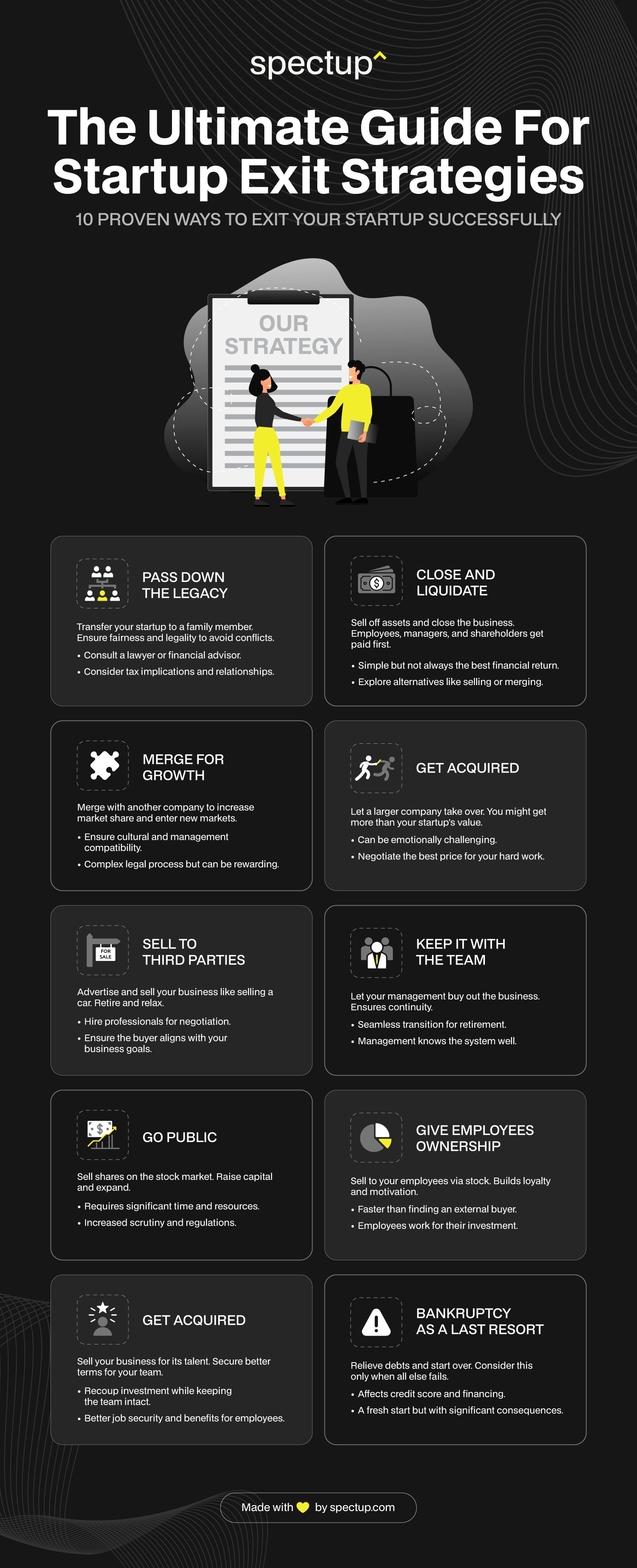 Infographic: The Ultimate Guide to Startup Exit Strategies