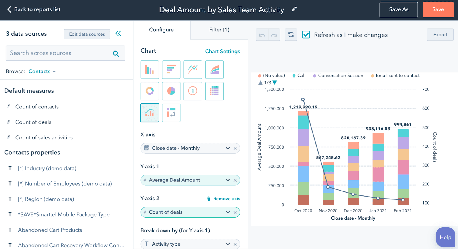 Sales team activity tracking with HubSpot's CRM software