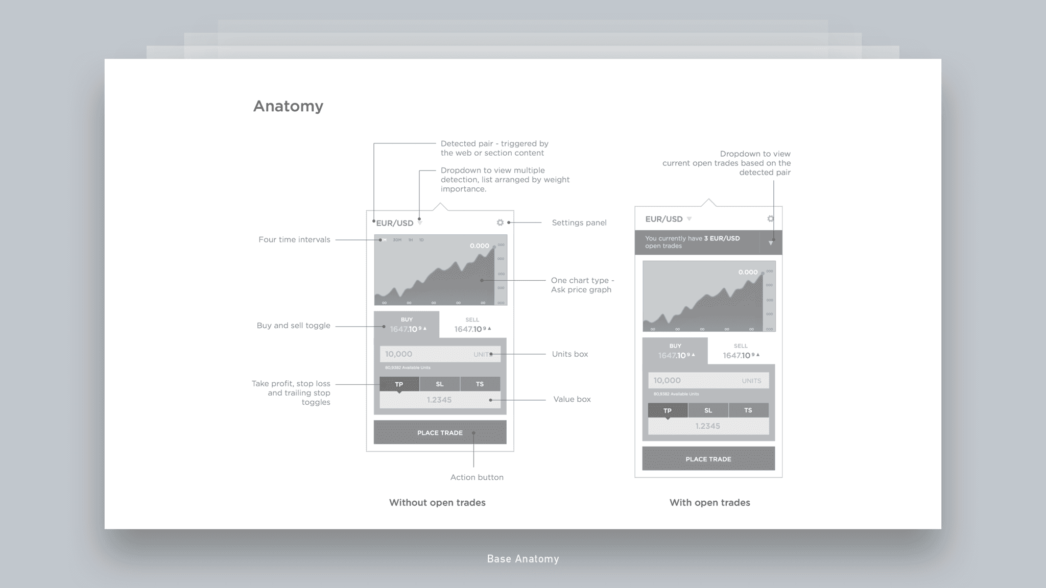 Forex Trade Anywhere - Jian Adornado