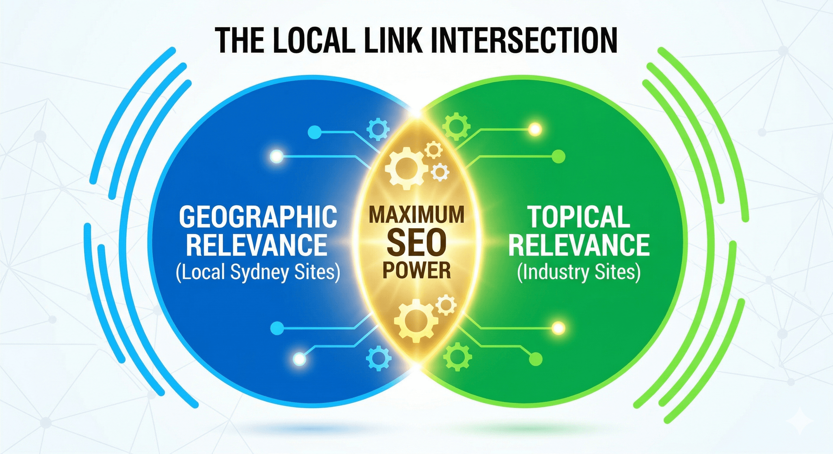 local-link-building-relevance-vs-authority-venn-diagram_image_41.png