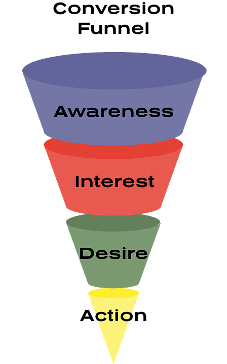 conversion funnel