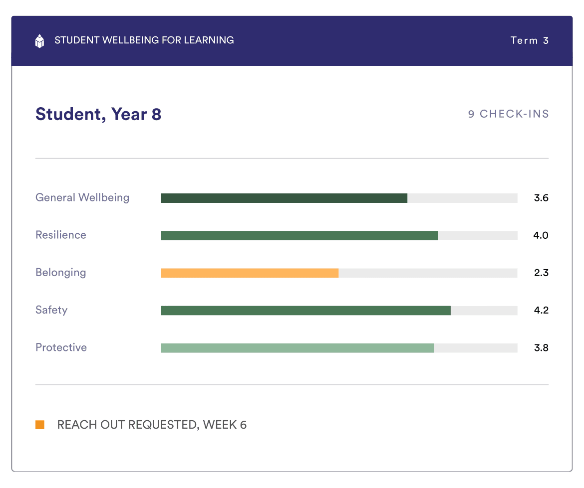 pivot-wellbeing-studentY8