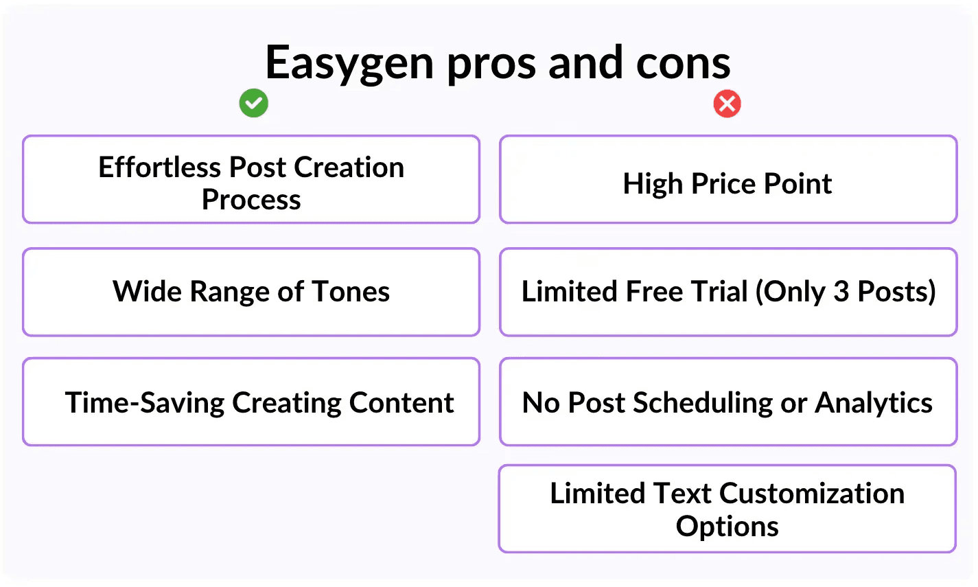 Avantages et inconvénients des alternatives à EasyGen