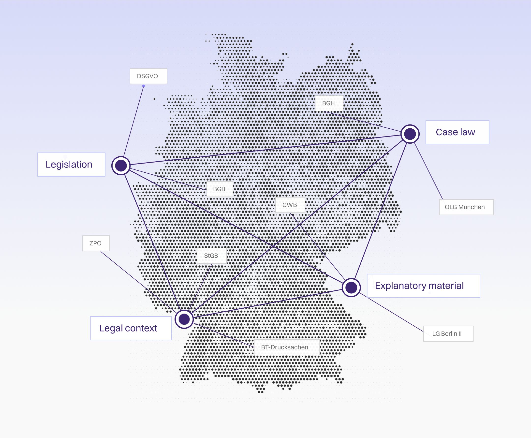 Germany map connecting legislation, case law, explanatory material and legal context