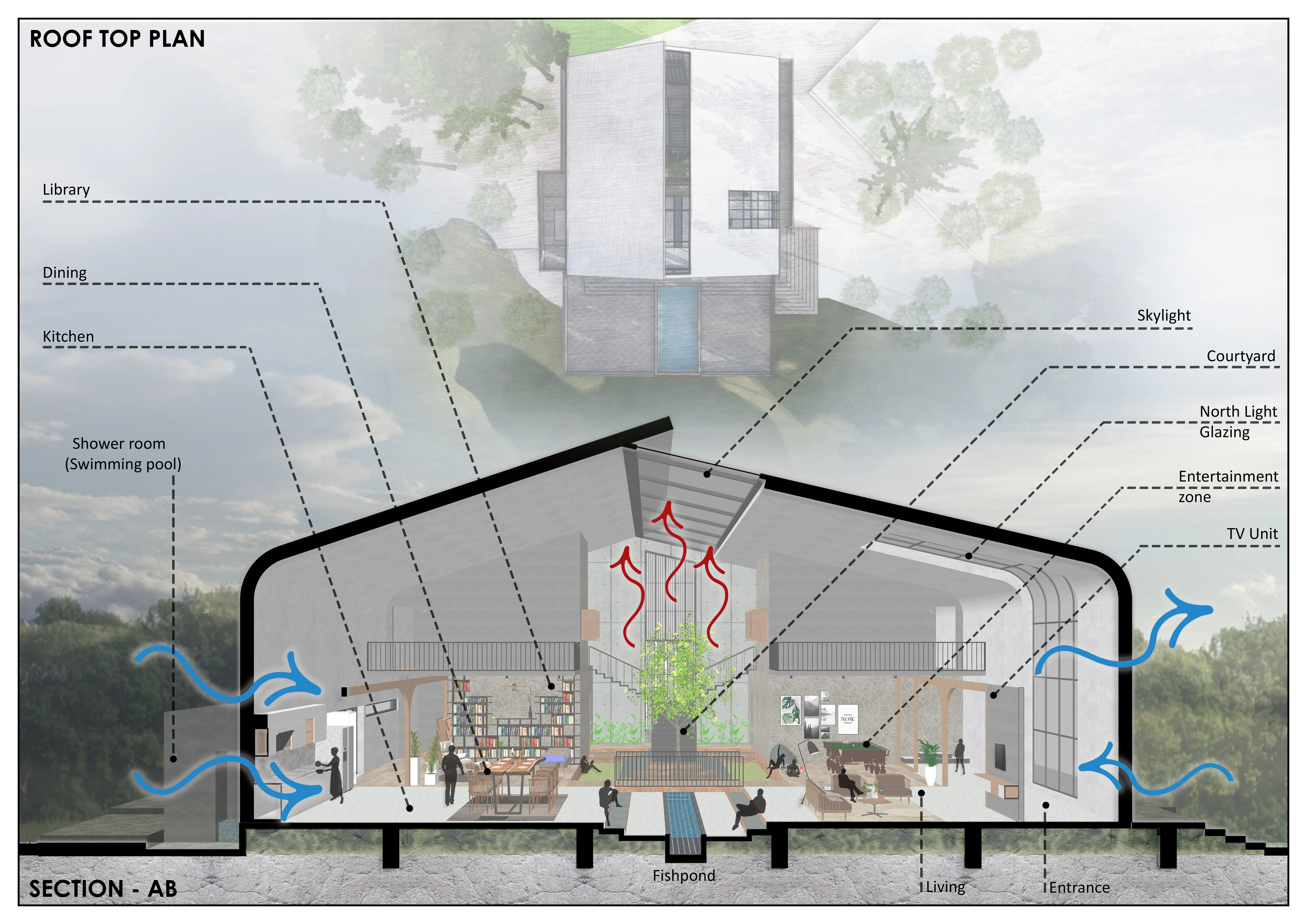 Public Library Visualisation Architecture