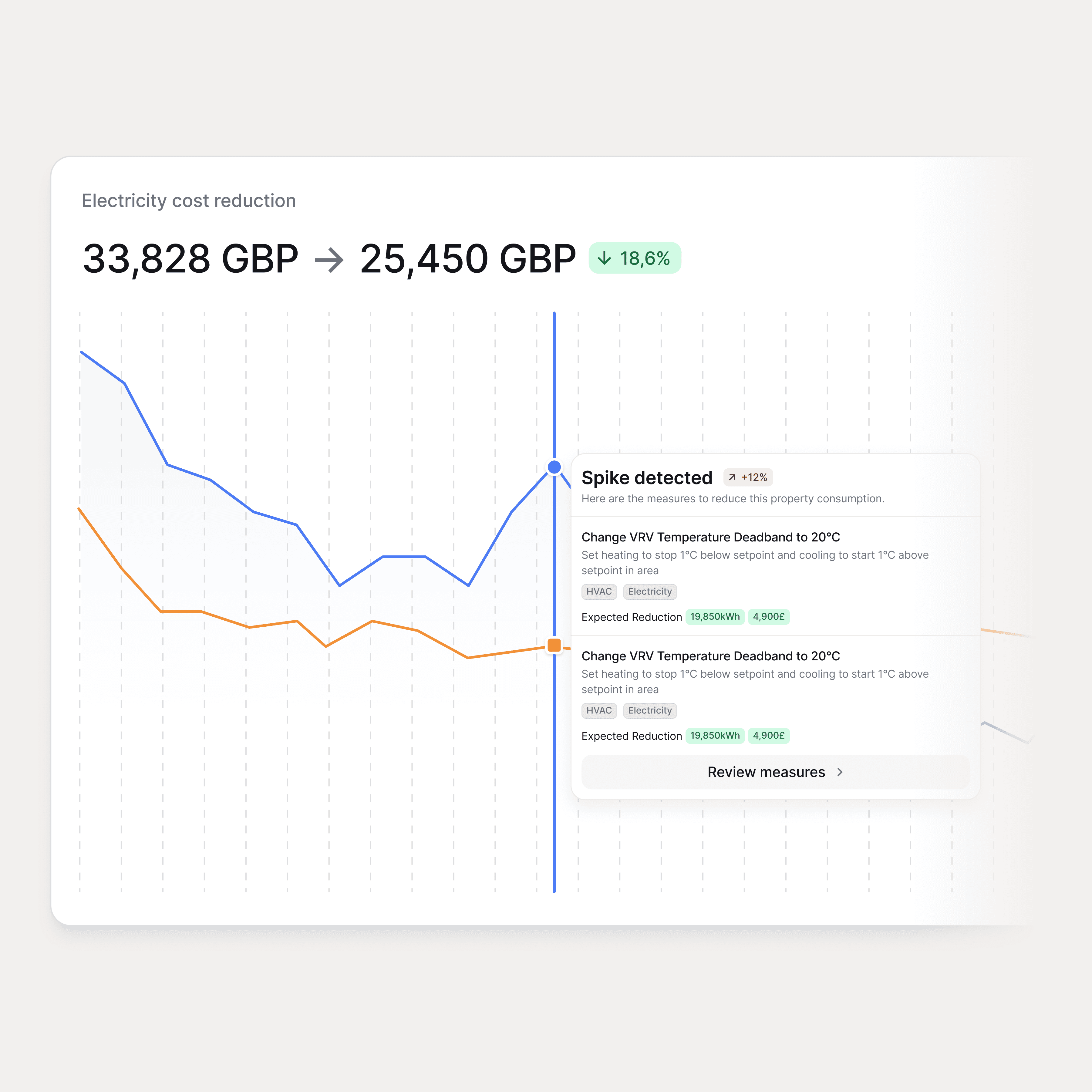 Screenshot of Fewton interface showcasing opportunitites for cost cutting