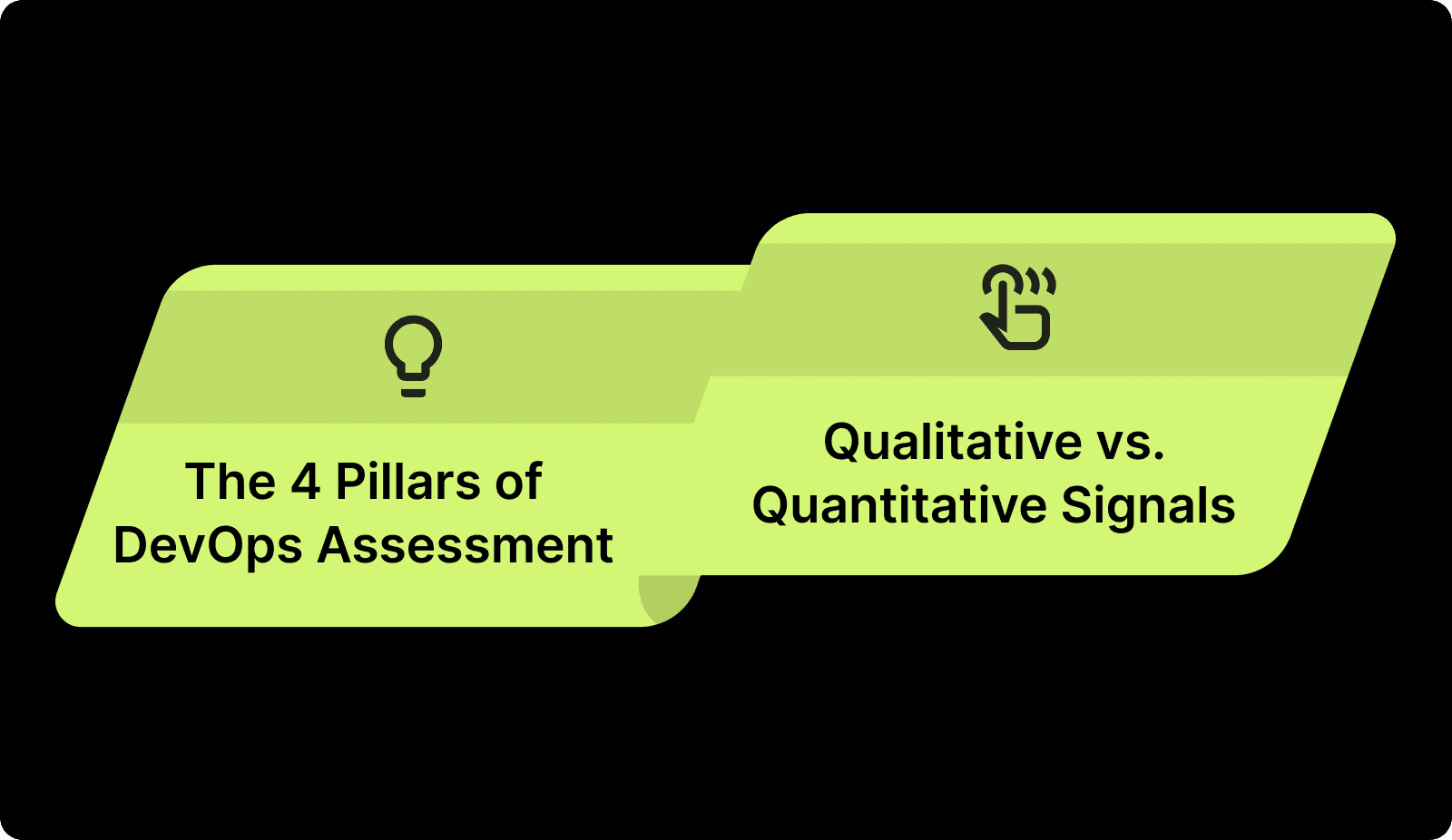 How to Determine DevOps Maturity