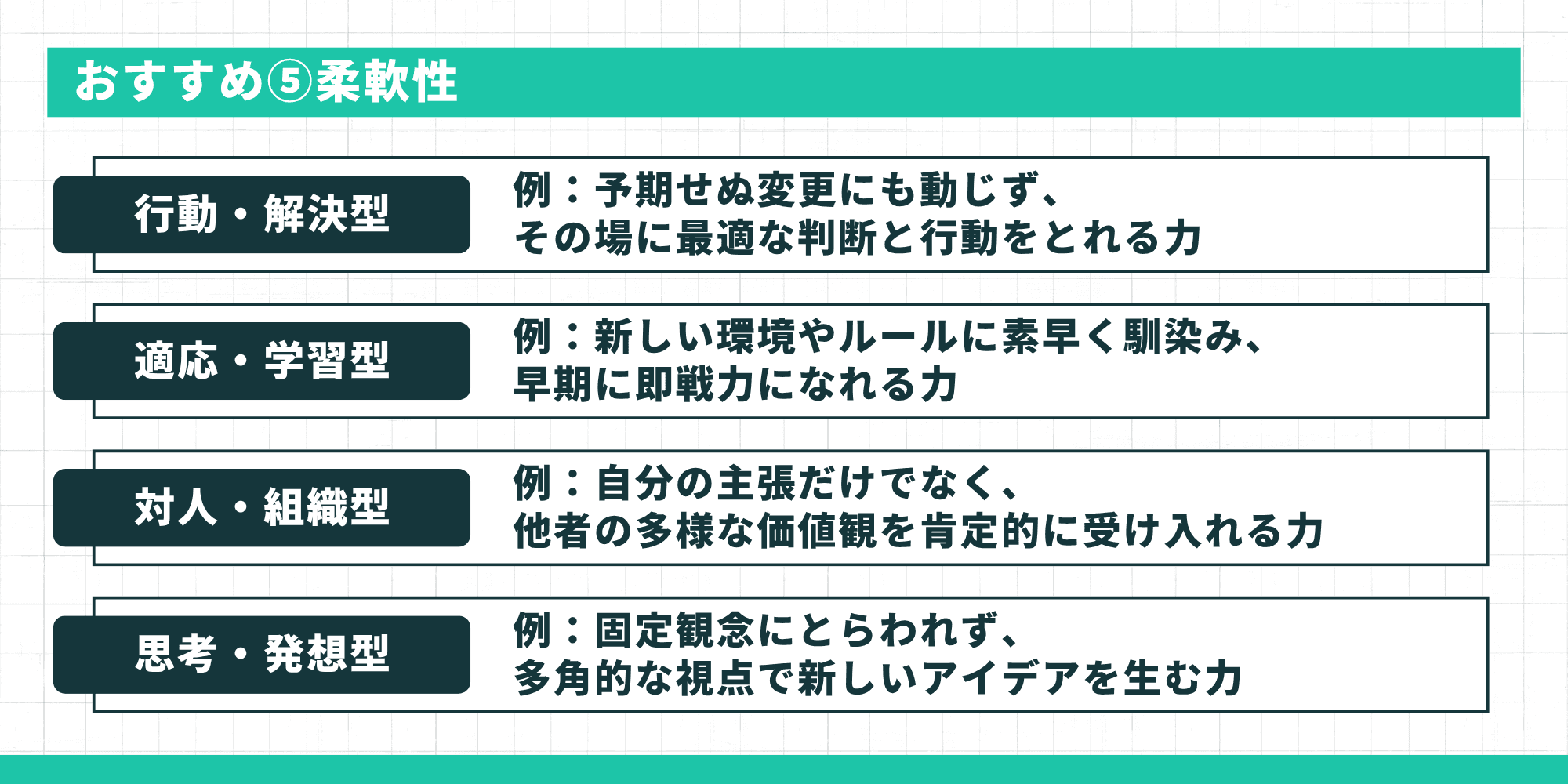 おすすめ⑤柔軟性のタイプ。「行動・解決型（予期せぬ変更にも動じず、その場に最適な判断と行動をとれる力）」「適応・学習型（新しい環境やルールに素早く馴染み、早期に即戦力になれる力）」「対人・組織型（自分の主張だけでなく、他者の多様な価値観を肯定的に受け入れる力）」「思考・発想型（固定観念にとらわれず、多角的な視点で新しいアイデアを生む力）」。