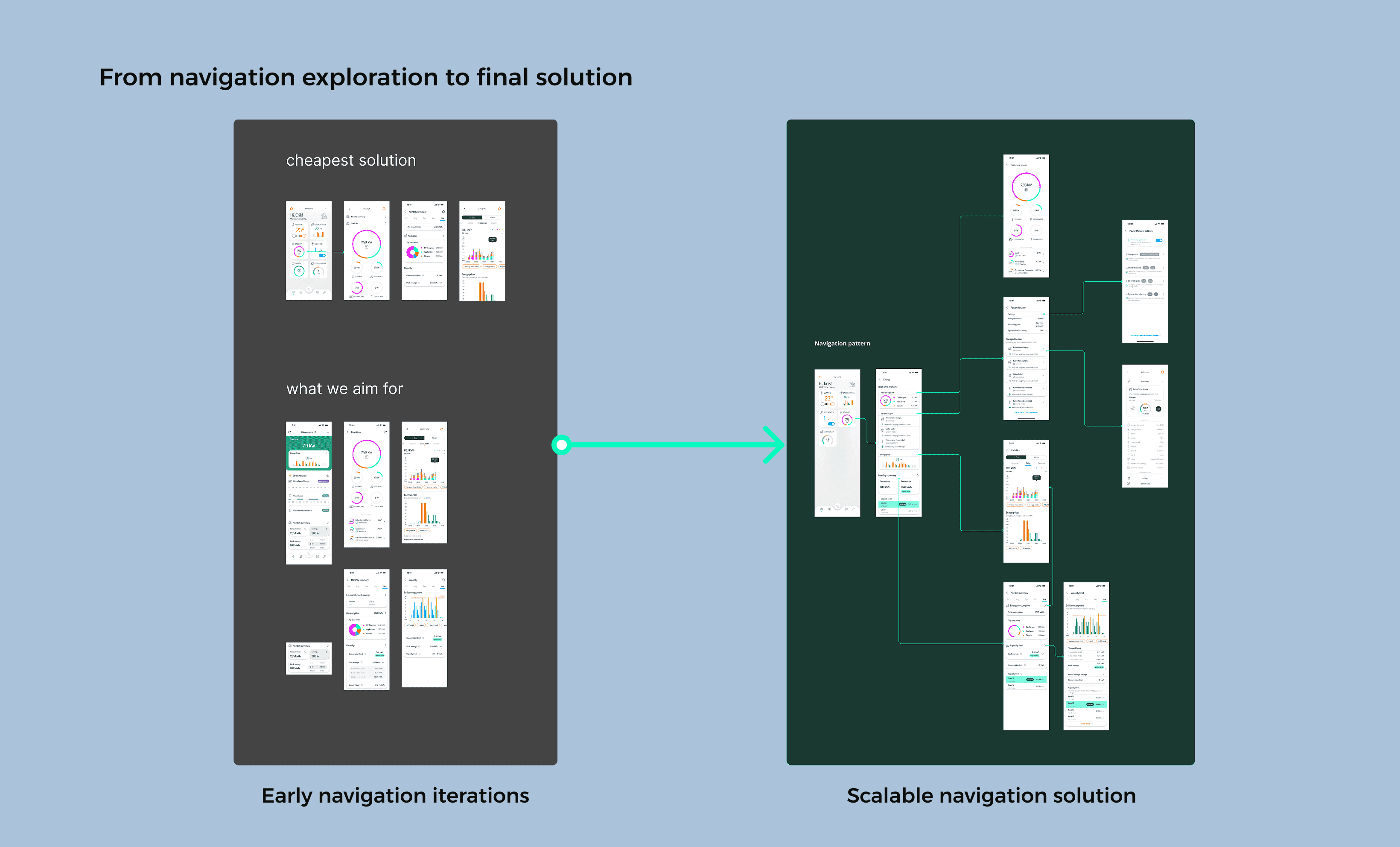 Design exploration of a navigation pattern