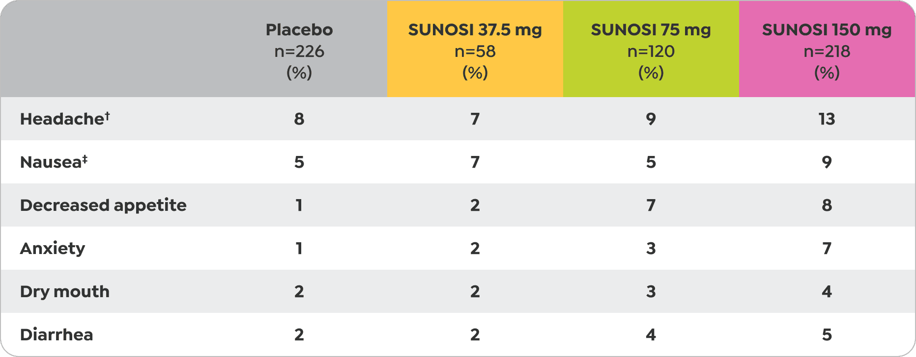 desktop and mobile Sunosi resources page from the previous website