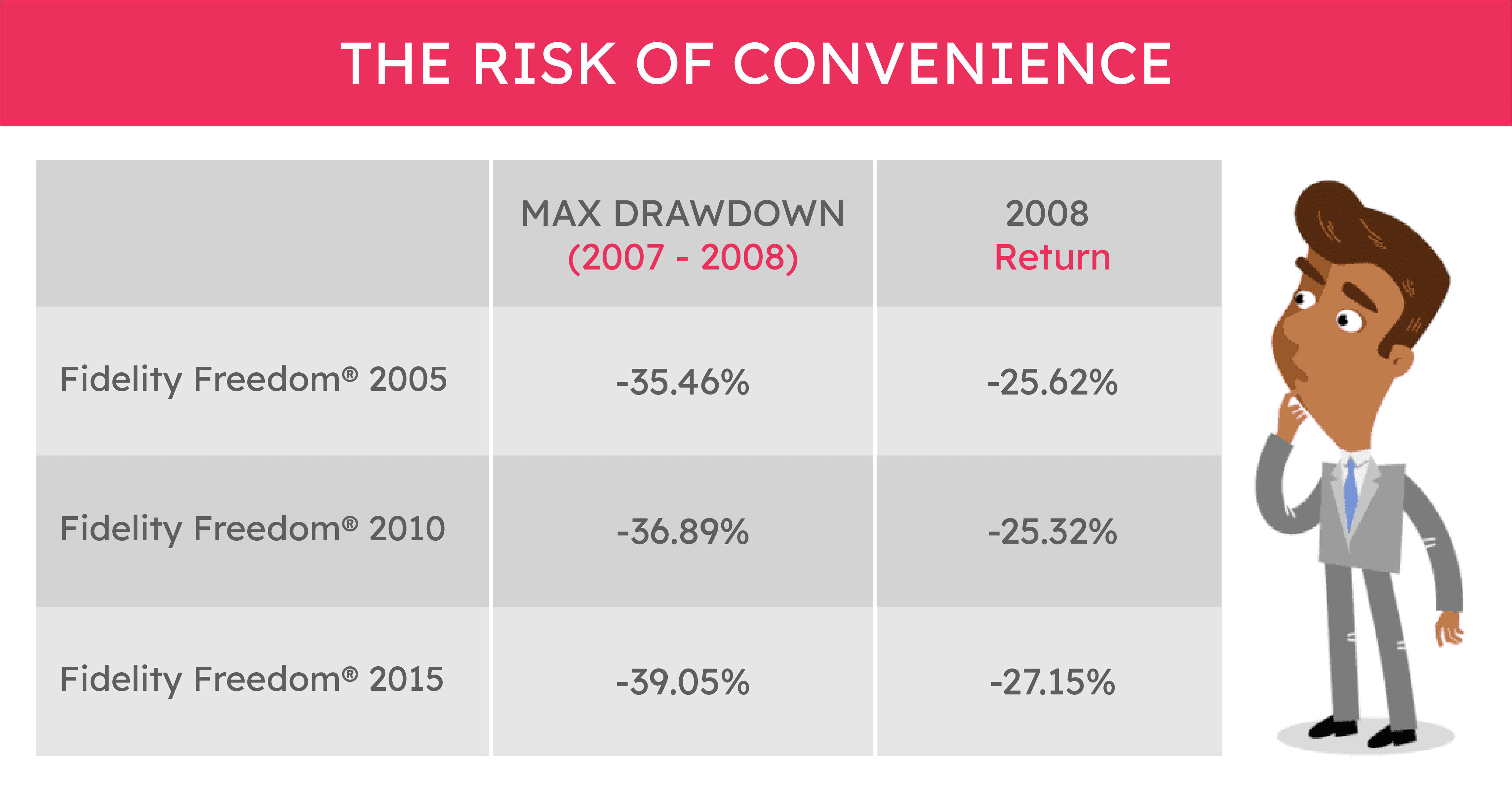 Why Most Retirement Plan Participants Are Invested Wrong (And What To Do About It)---09