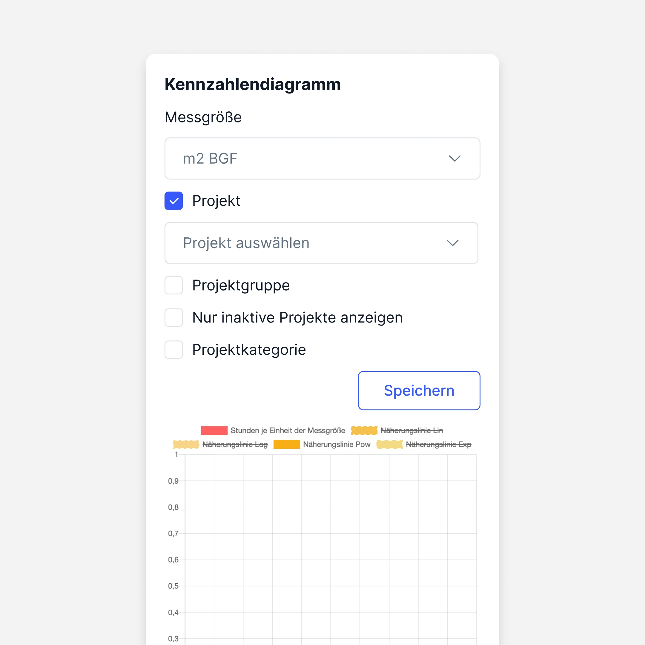 untermStrich ONE Kennzahldiagramm