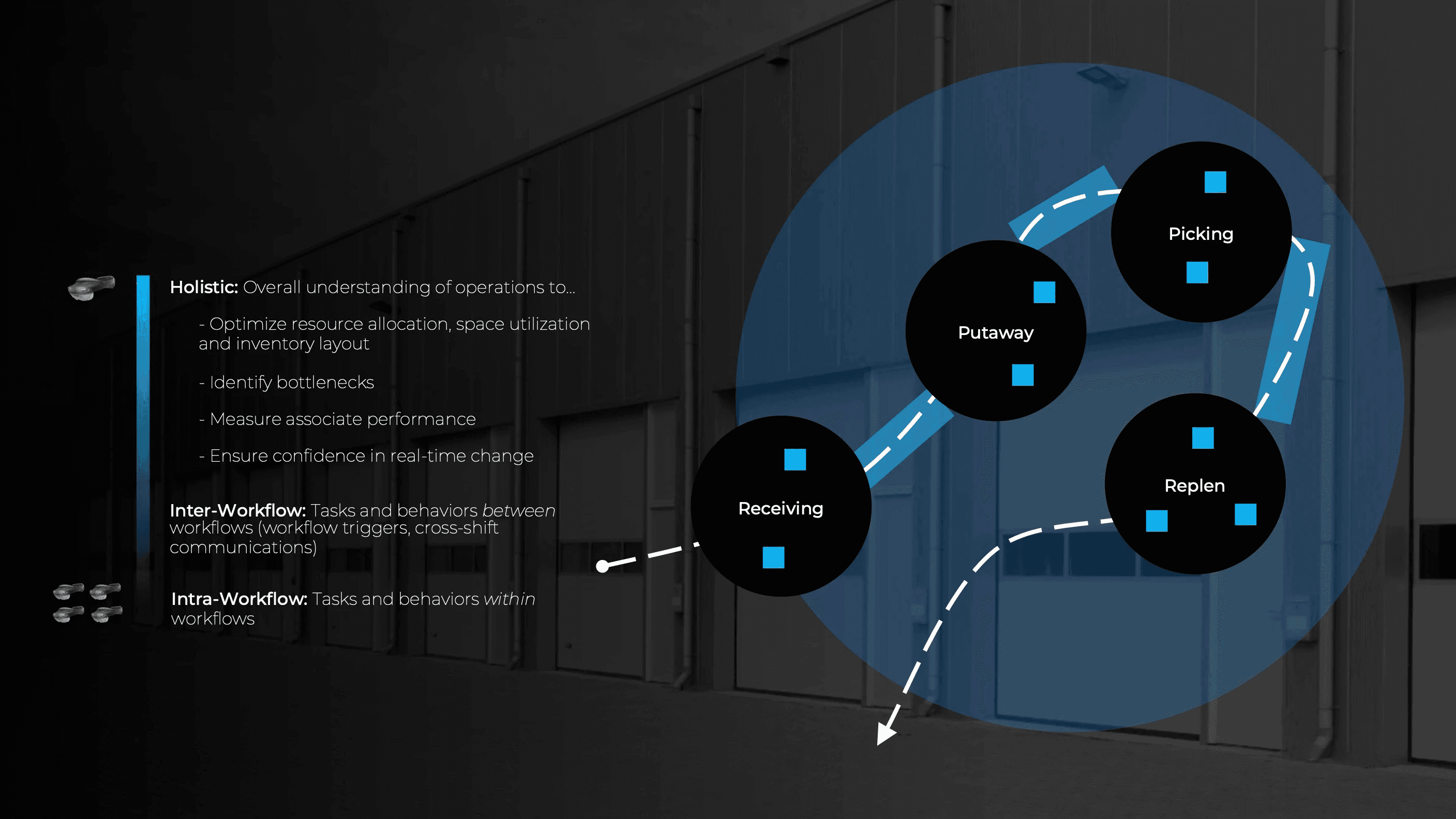High-level workflow