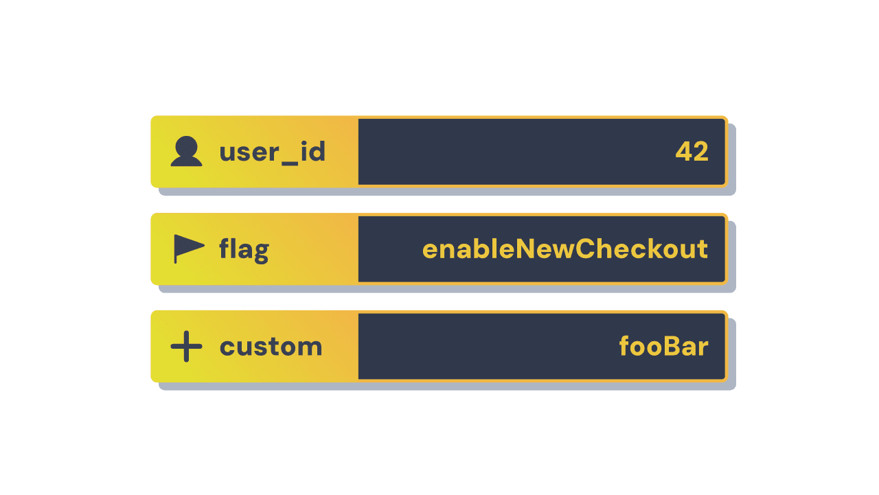 Example of custom key-value data. user_id: 42; flag: enableNewCheckout; custom: fooBar.