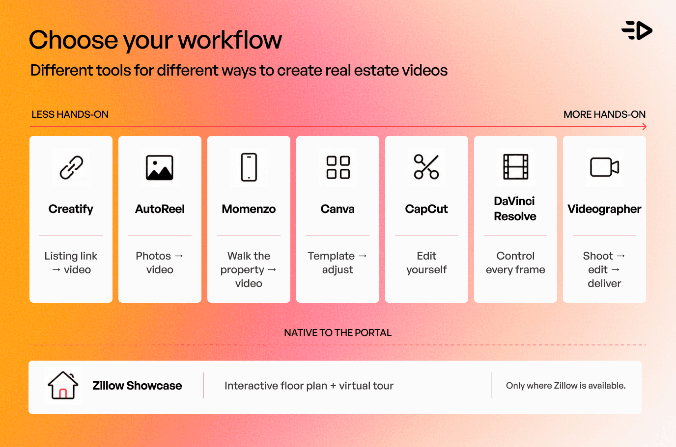 Choose your workflow