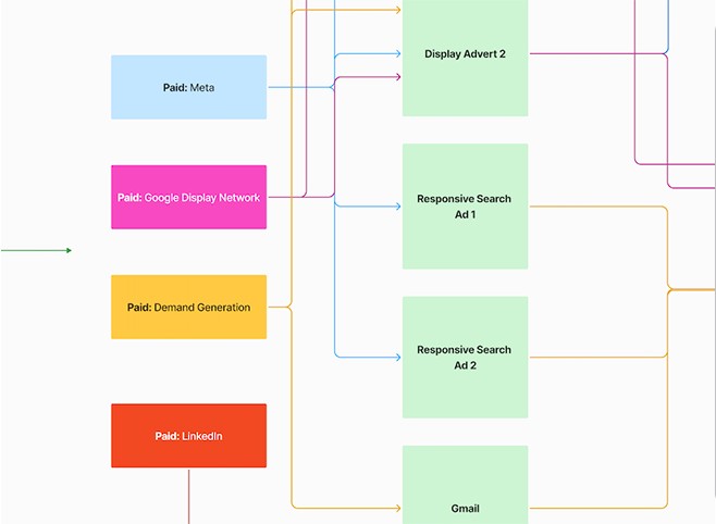 Diagram highlight content distribution across channels