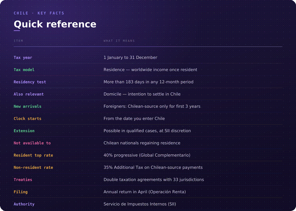 Chile tax system overview