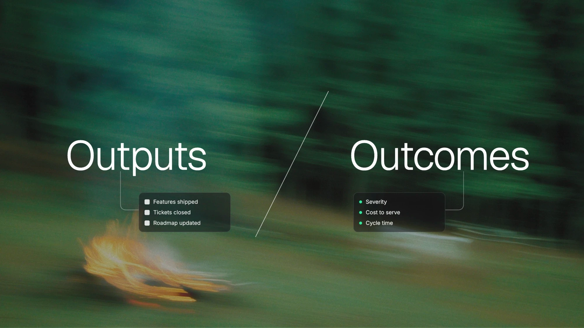 Outputs (features shipped, tickets closed, roadmap updated) versus outcomes (severity, cost to serve, cycle time)