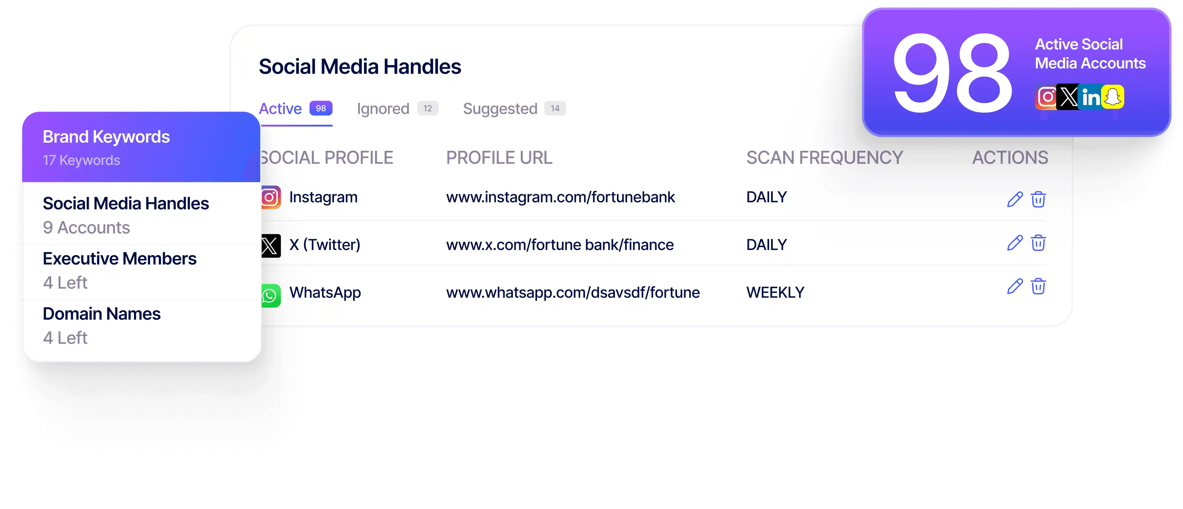 RiskProfiler dynamic threat queries showing executive social media monitoring
