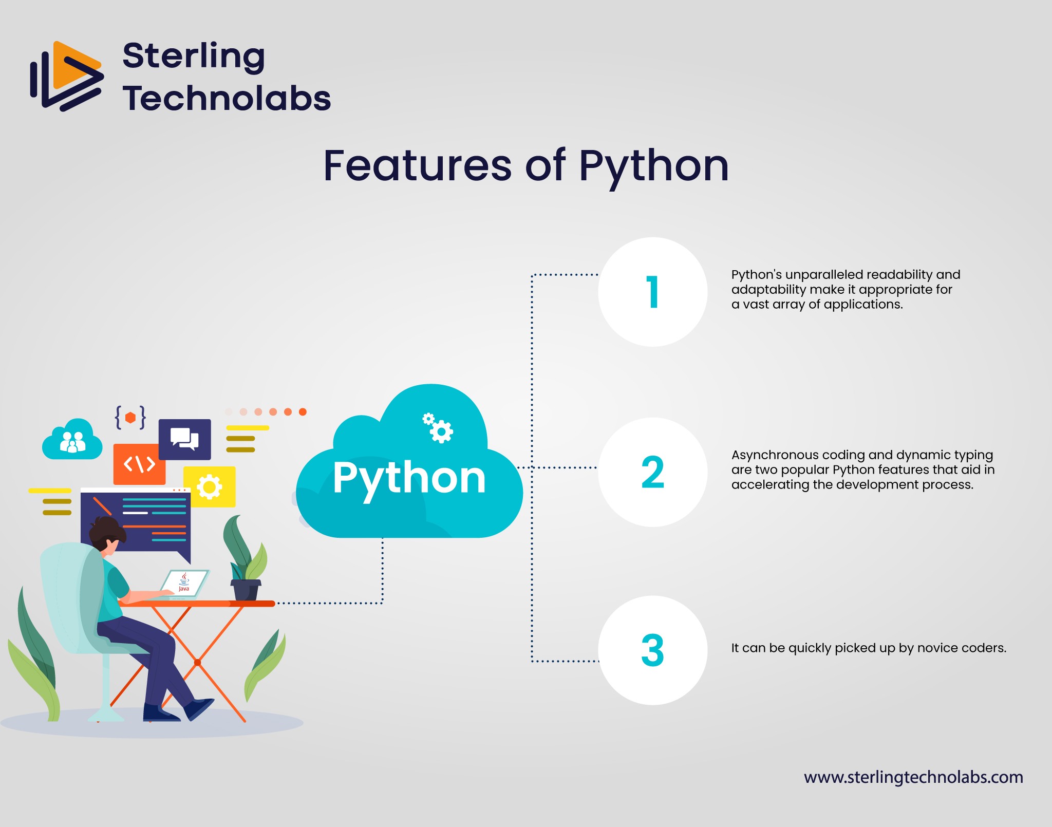 Features of Python 