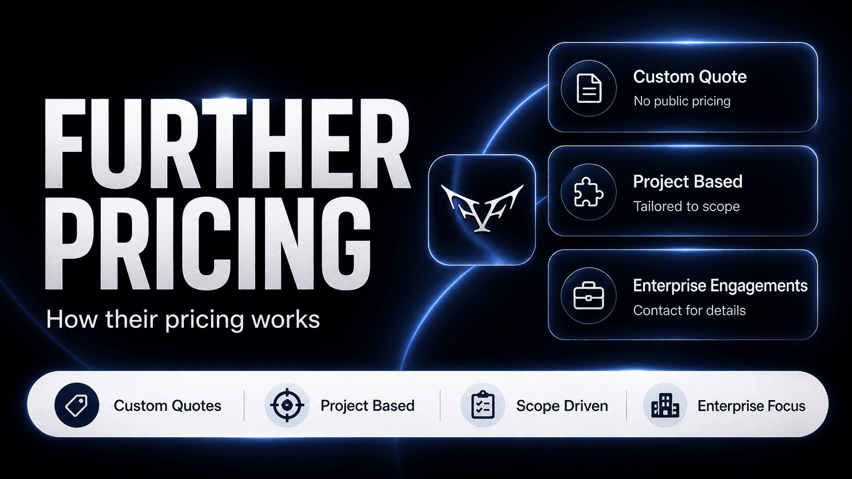 DesignStudio/Further pricing and services breakdown