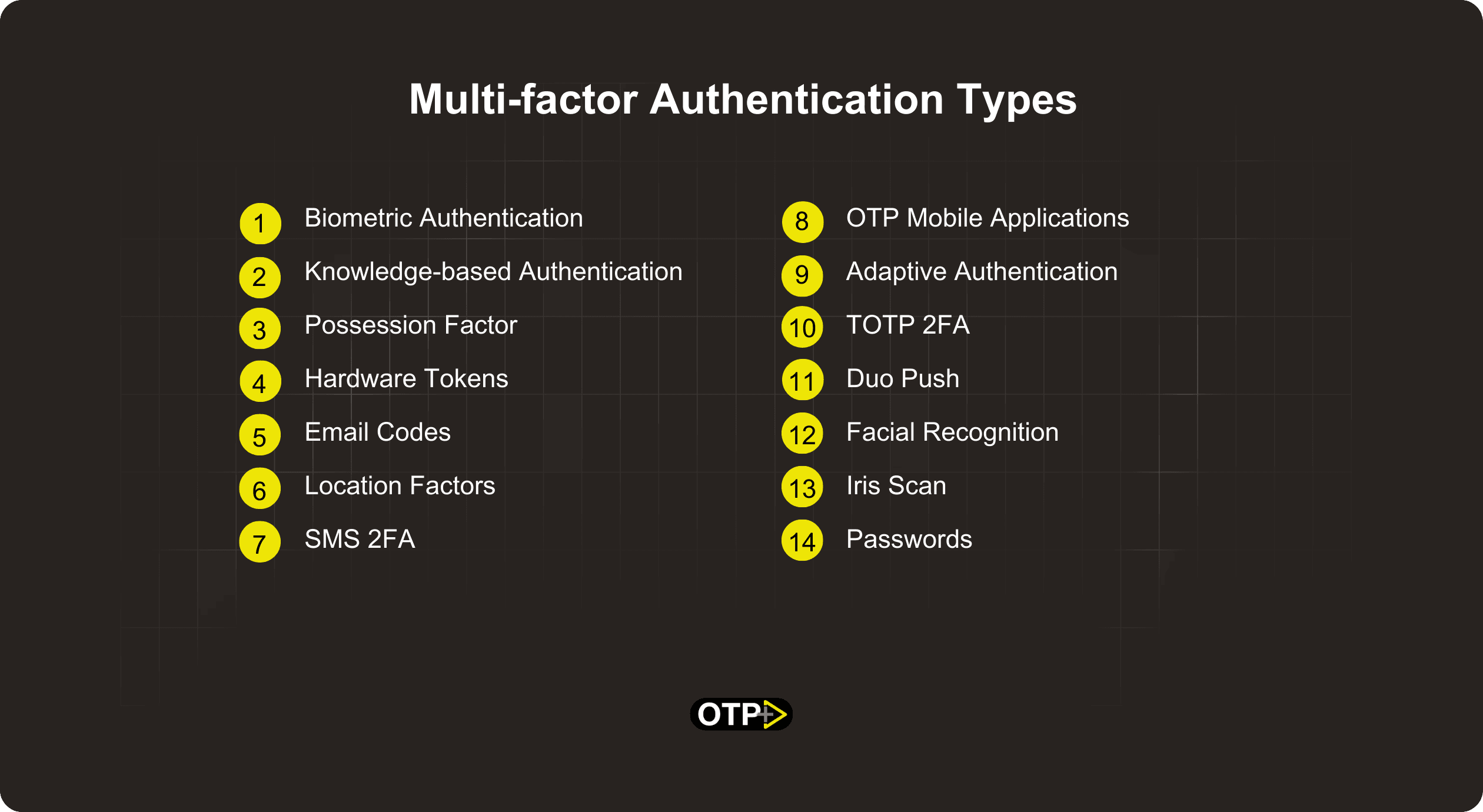 Multi-factor Authentication Types