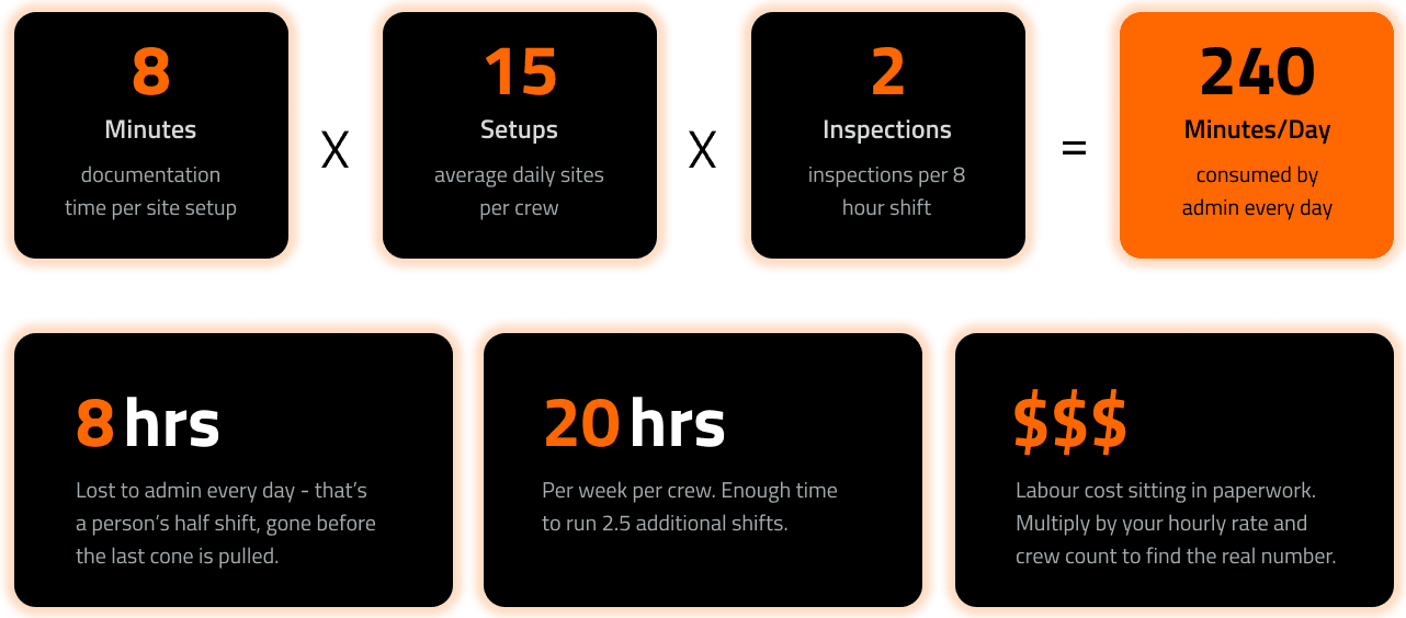 cost_per_site_stats