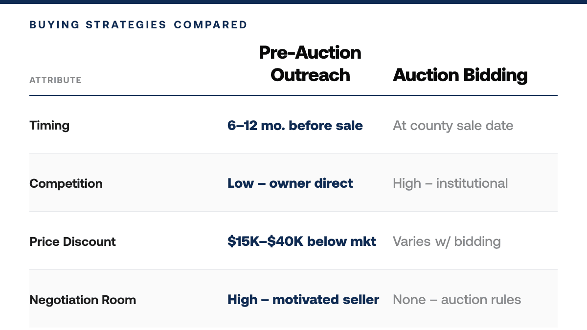 Where to Buy Delinquent Tax Properties: Answered — Comparison