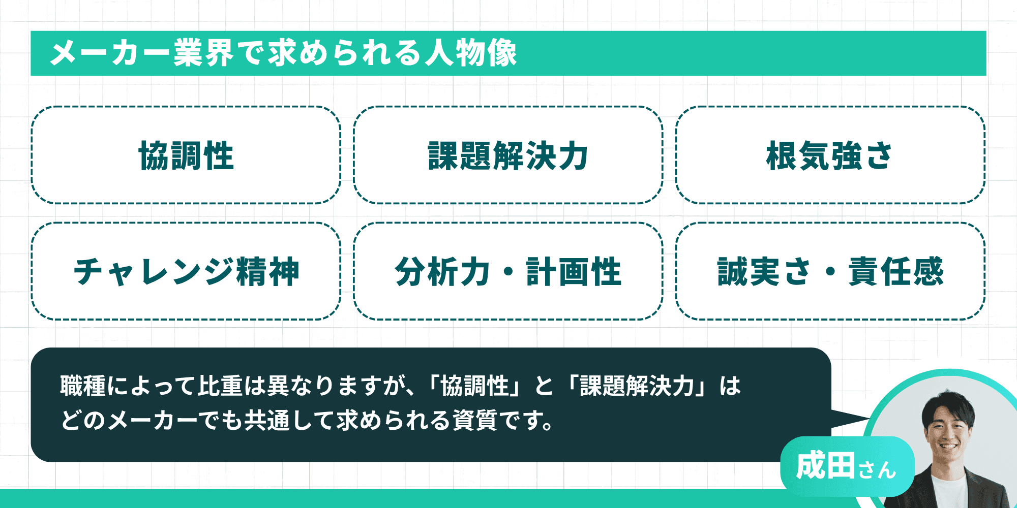 メーカー業界で求められる人物像6つ（協調性・課題解決力・根気強さ・チャレンジ精神・分析力・計画性・誠実さ・責任感）