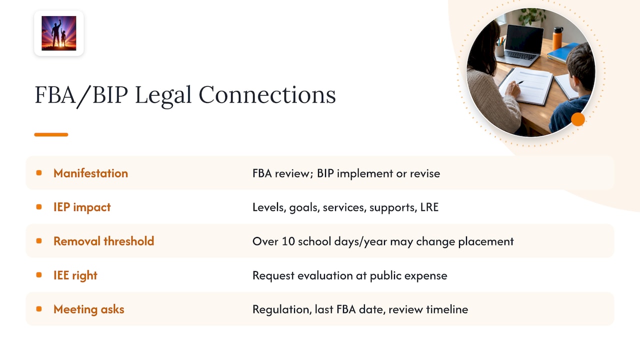 How FBA and BIP Connect to the IEP and Federal Law — overview diagram