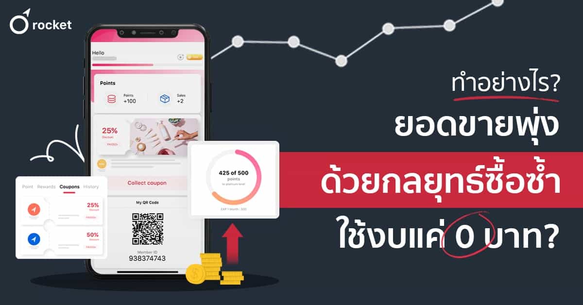ขายของออนไลน์
