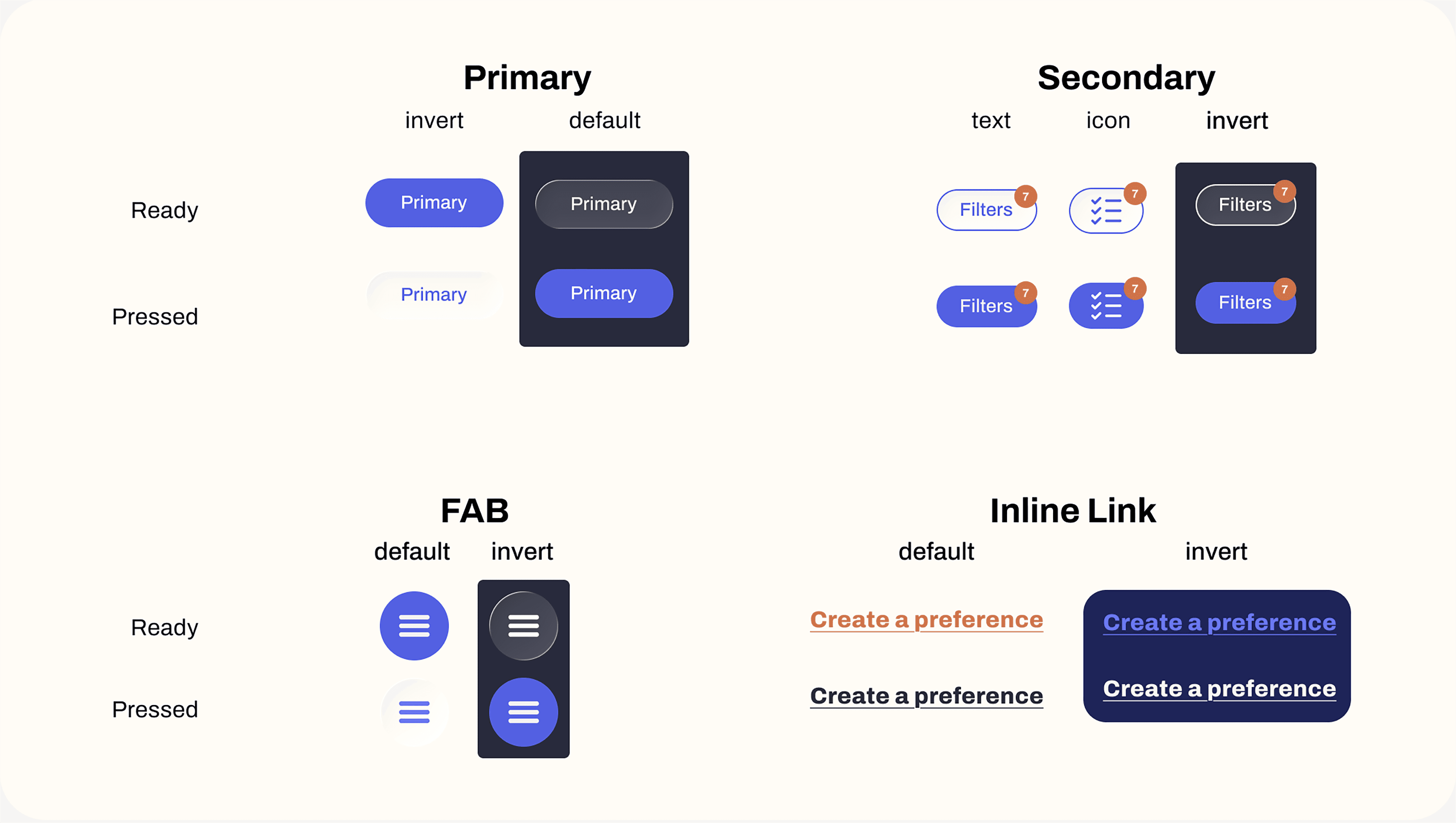 Collection of buttons: primary, secondary, FAB, and inline links. Each are shown in "ready" and "pressed states" and in default and invert colors. "